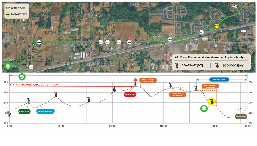 This $20 million, multi-year project expands wastewater capacity along the Discovery Corridor with over 17,000 feet of 22-inch force main as part of the District’s long-term infrastructure strategy.